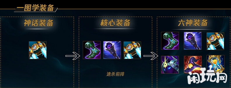 龙女速杀前排的核心装备