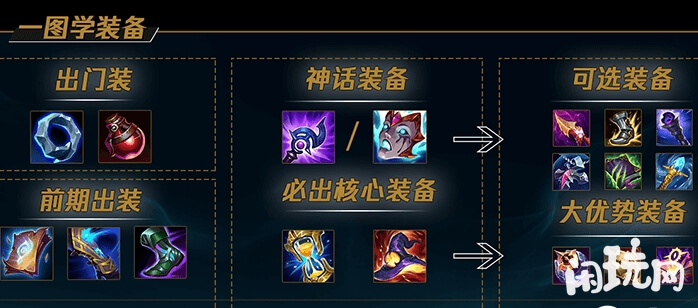 英雄联盟沙漠皇帝出装分享