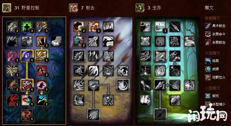魔兽世界猎人天赋