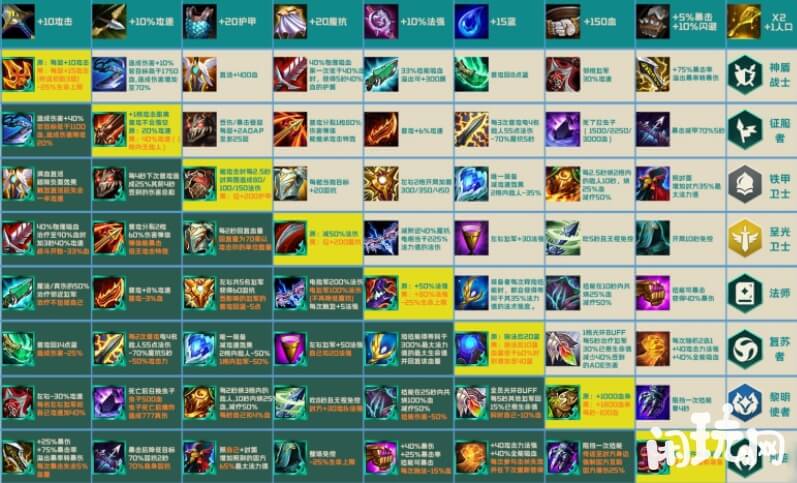 云顶之弈s9装备一览表